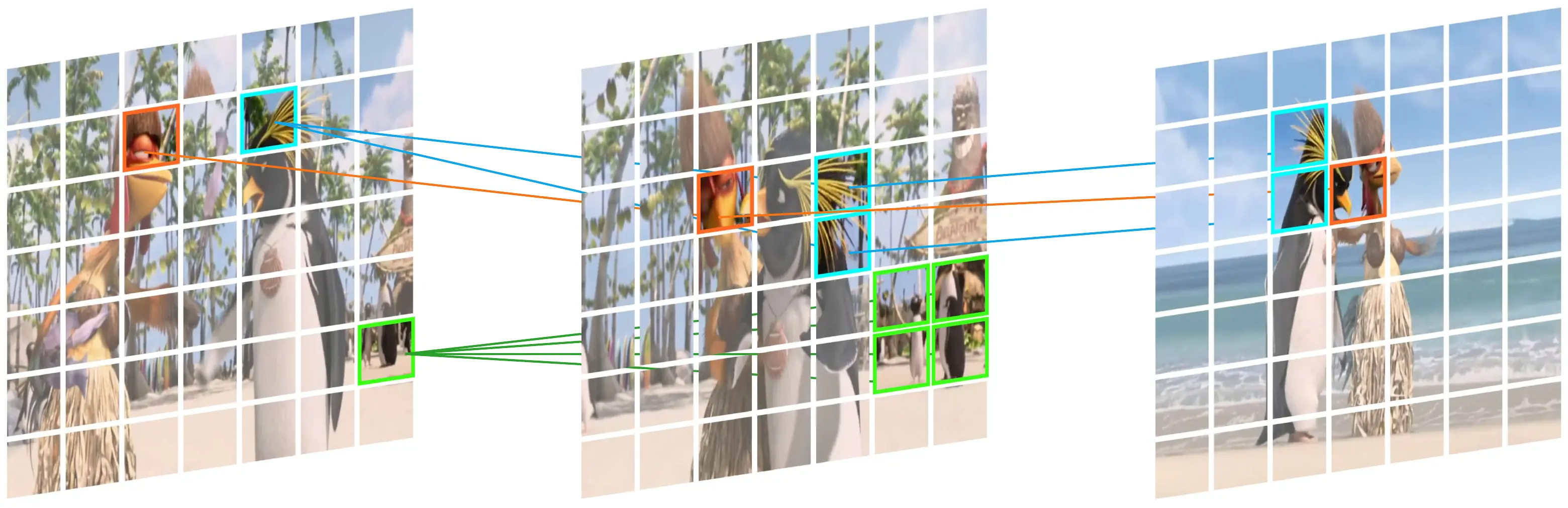 result visualization