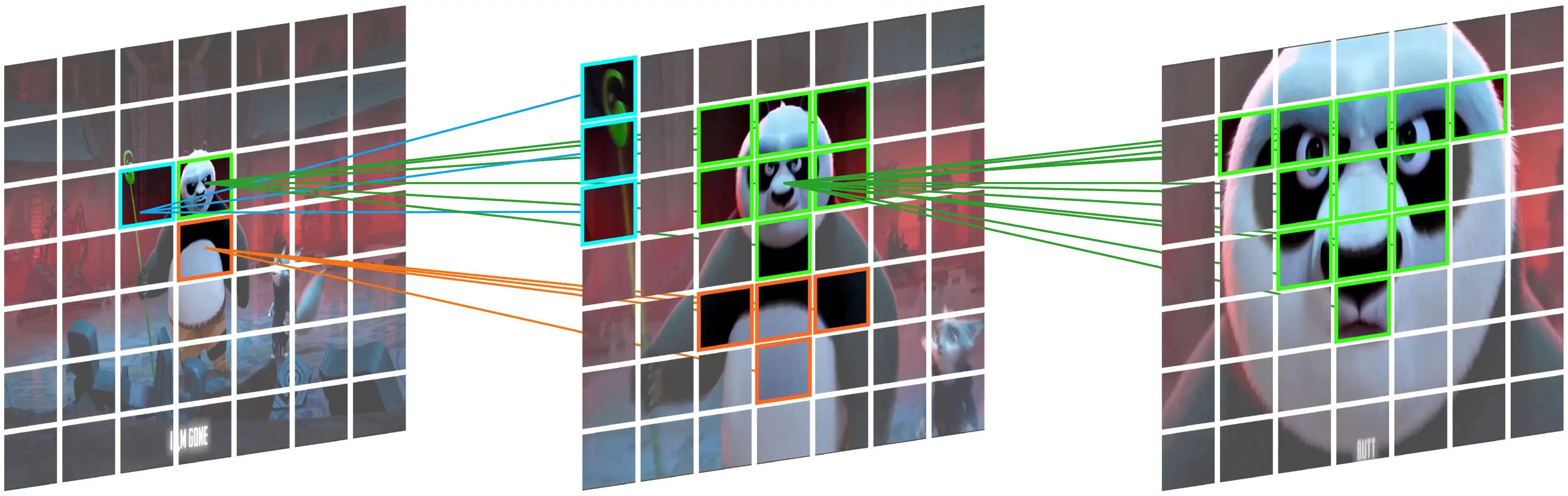 result visualization